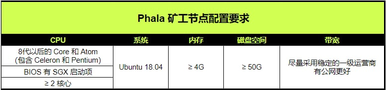 pha挖矿硬件配置表